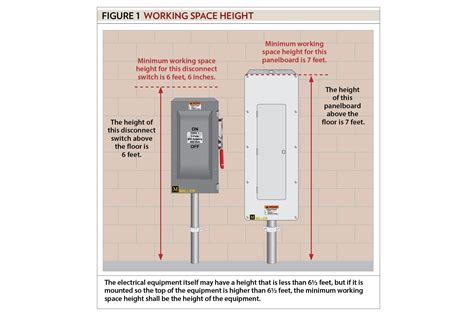 electrical breaker box height|standard electrical panel size chart.